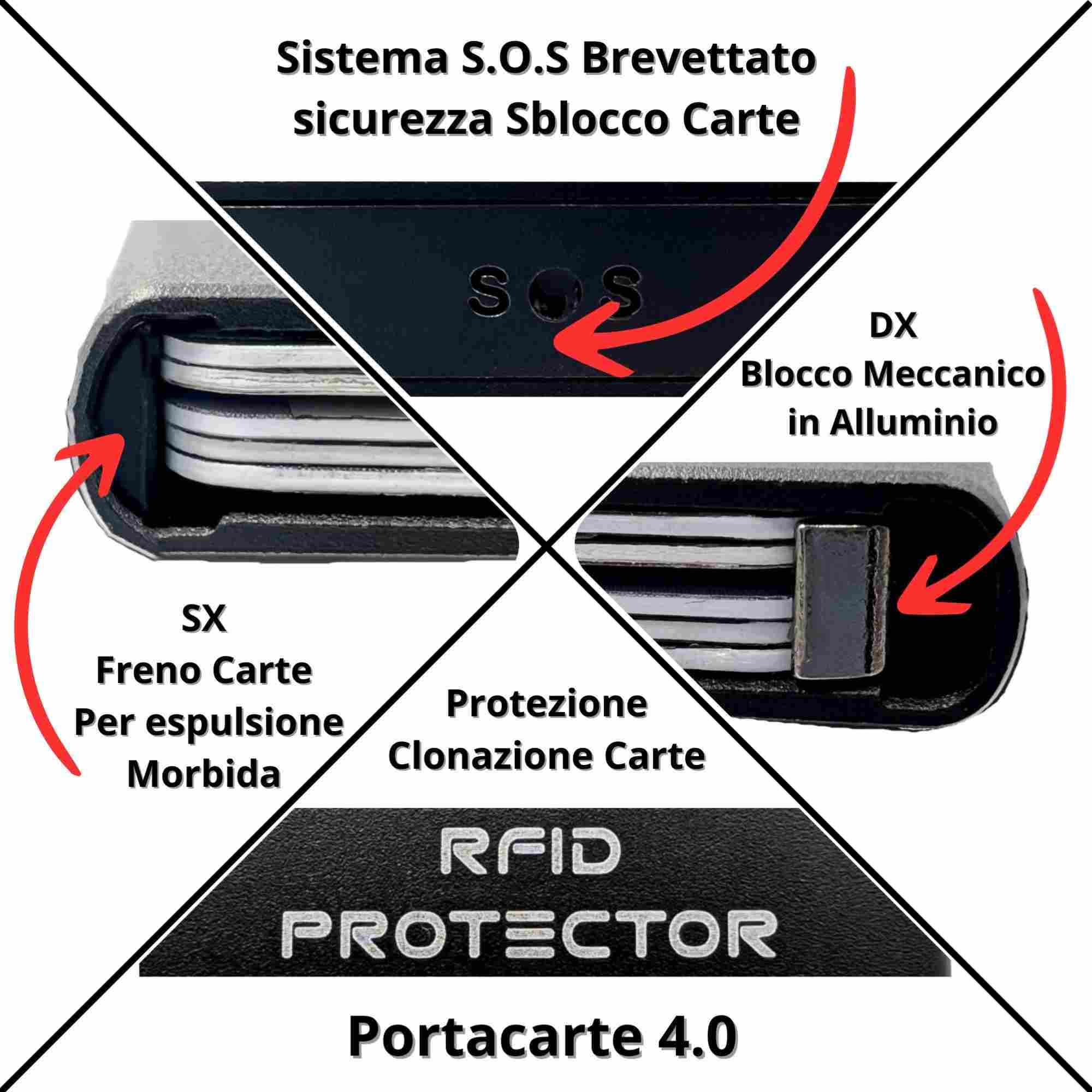 CardHolder 4.0 con Tesa